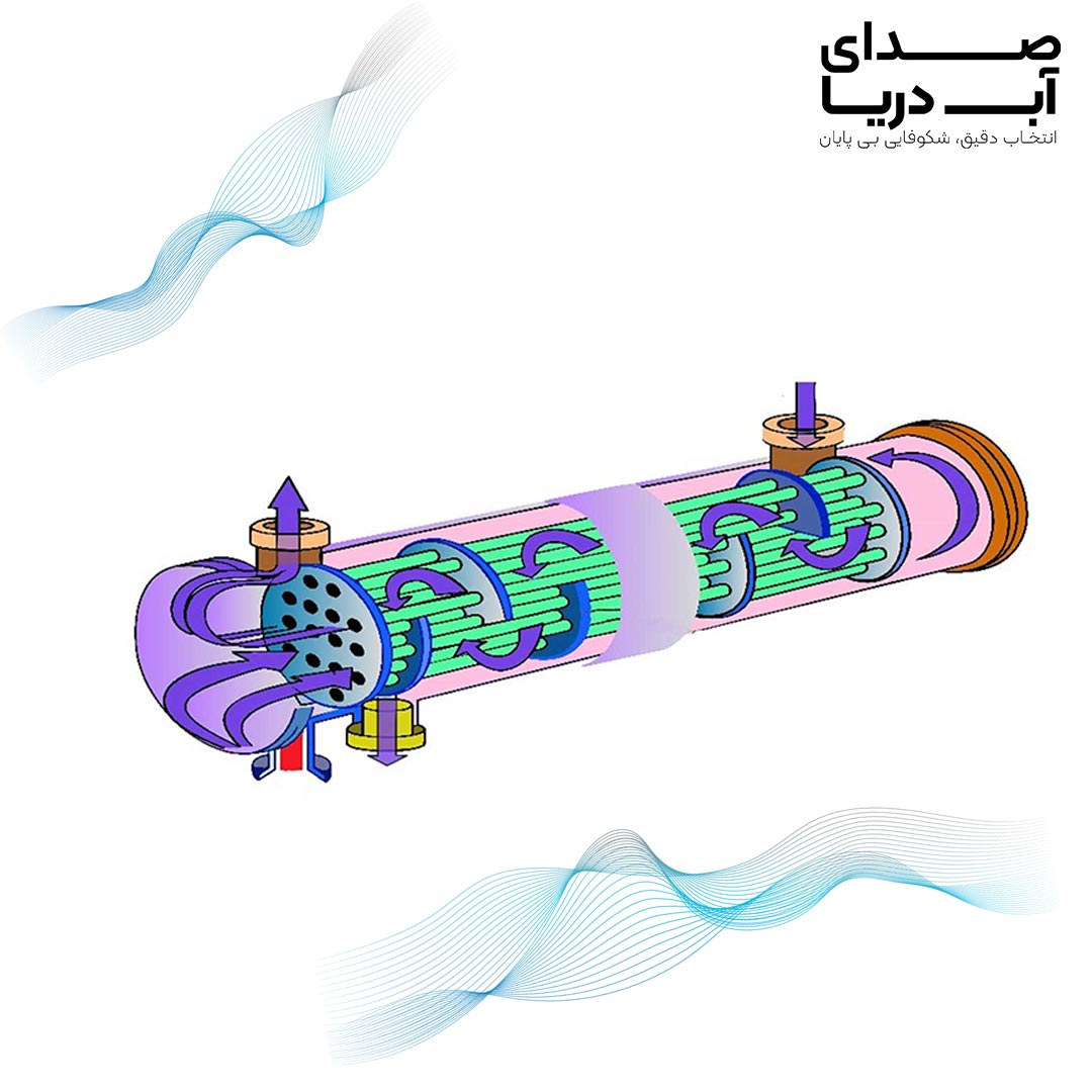 نمای داخلی مبدل فلنجی استخر و نحوه گردش آب در مبدل گرمایشی استخر
