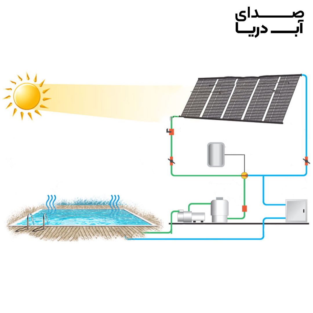 گرمایش استخر با استفاده از پنل خورشیدی و گرم کردن مستقیم آب استخر